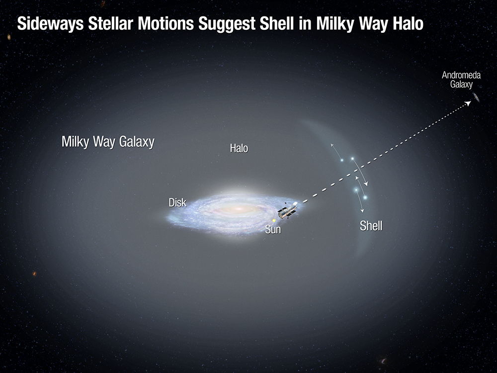 Hubble Telescope Reveals Milky Way Galaxy's Cannibal Past
